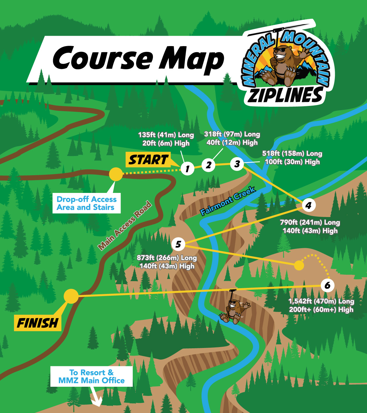 Mineral Mountain Ziplines at Fairmont Hot Springs Course Map
